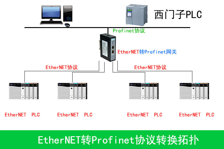 Profinet转Ethernet网关的具体设置方法