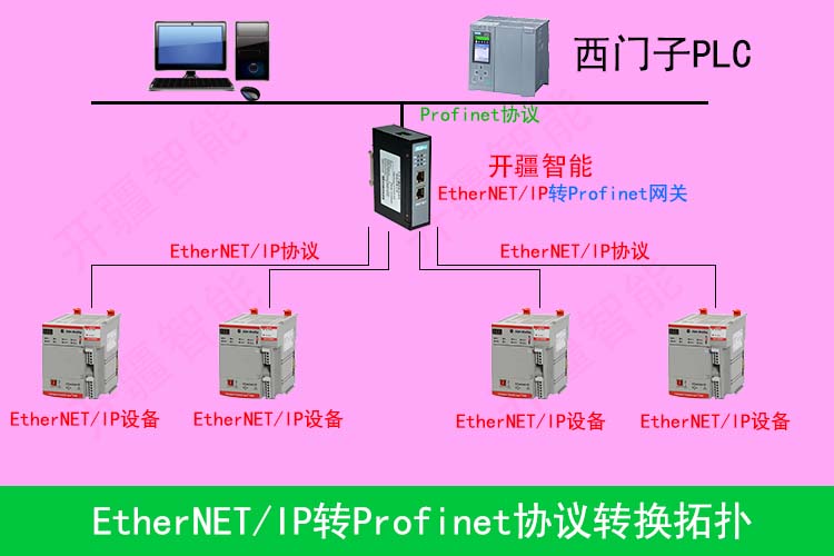 Profinet转EtherNetIP网关，助力AB PLC实现工业自动化效率飞跃