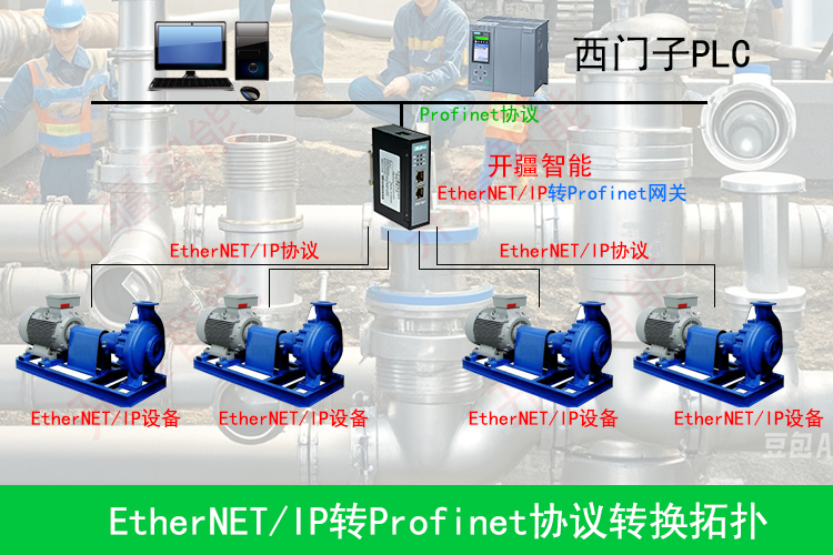 EthernetIP转Profinet网关：给排水领域的革新