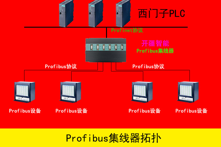 PROFIBUS通讯故障解决神器PROFIBUS集线器，效果很神奇