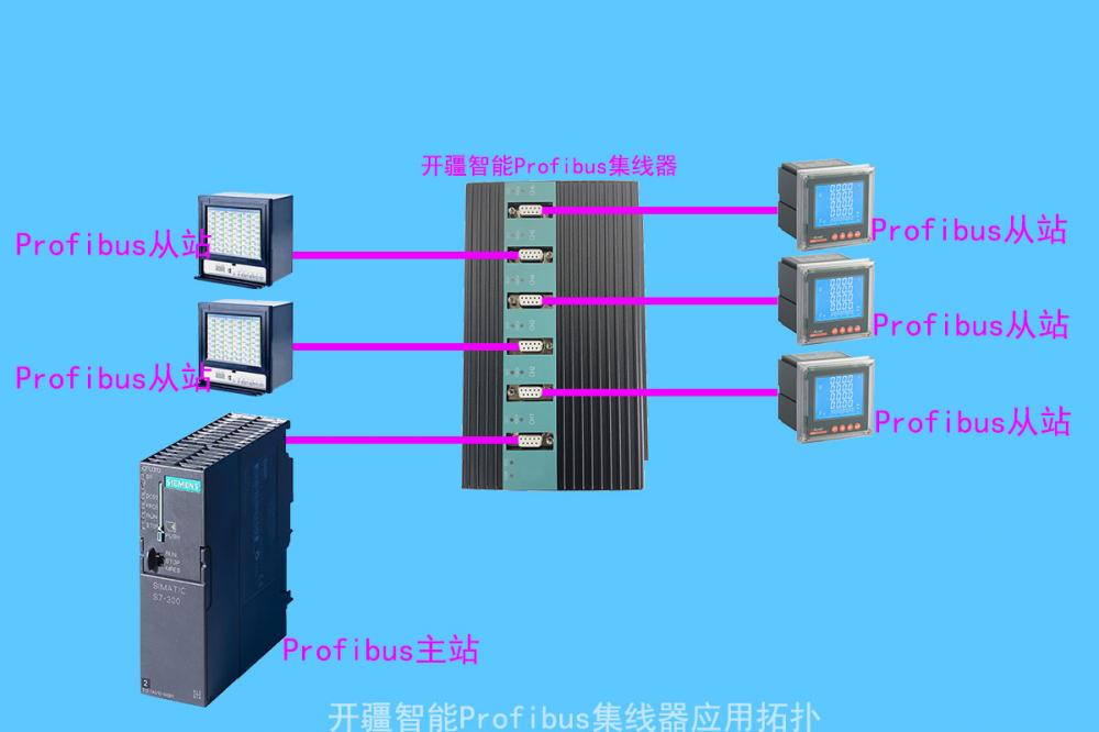 开疆智能Profibus集线器-2.jpg