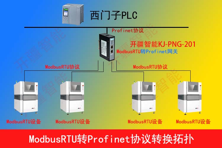 开疆智能Profinet转Modbus485网关拓扑专用图.jpg