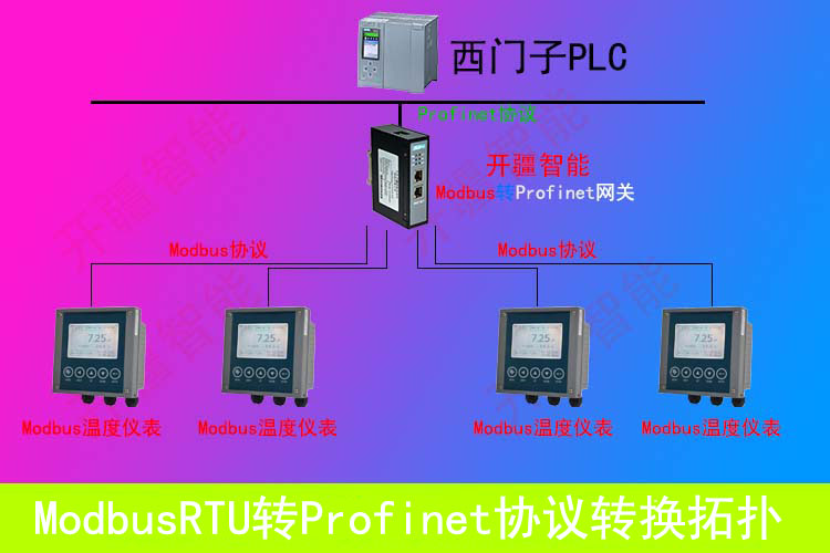 开疆智能Profinet转Modbus RTU网关拓扑图.jpg