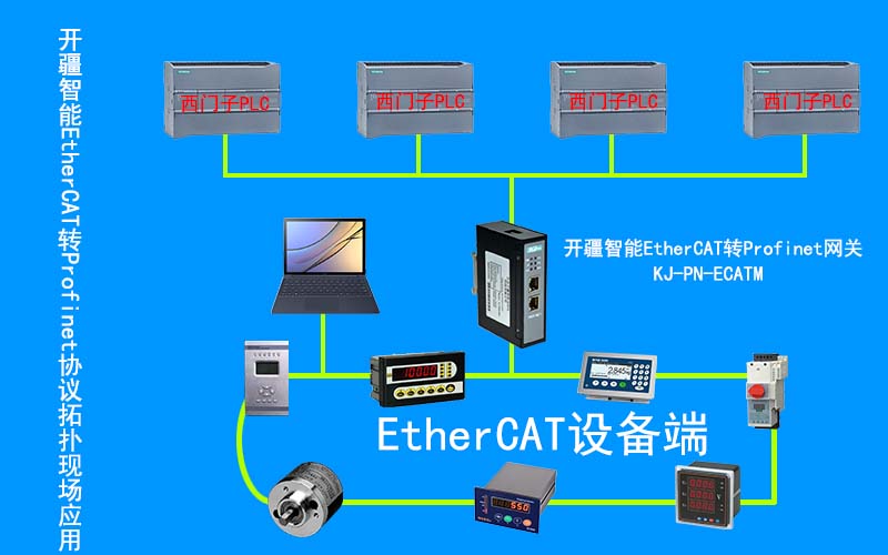 开疆智能EtherCAT转Profinet网关拓扑图.jpg