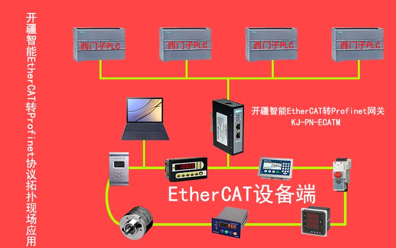 开疆智能EtherCAT转Profinet网关拓扑图.jpg