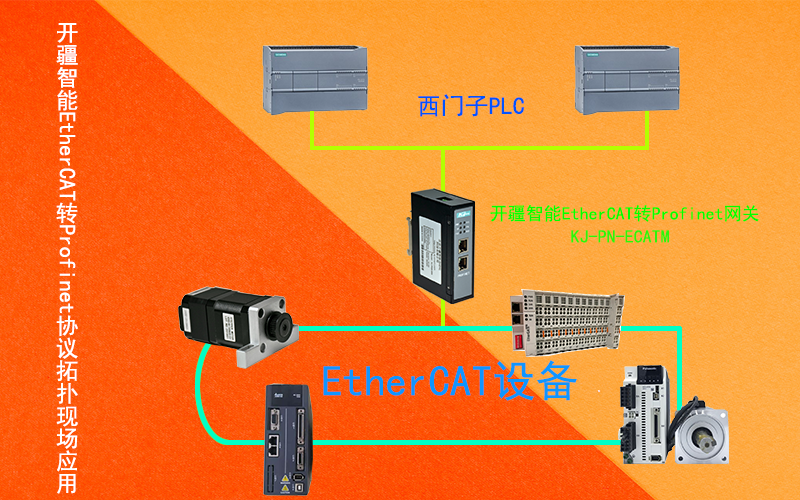 开疆智能EtherCAT转Profinet网关拓扑图.png