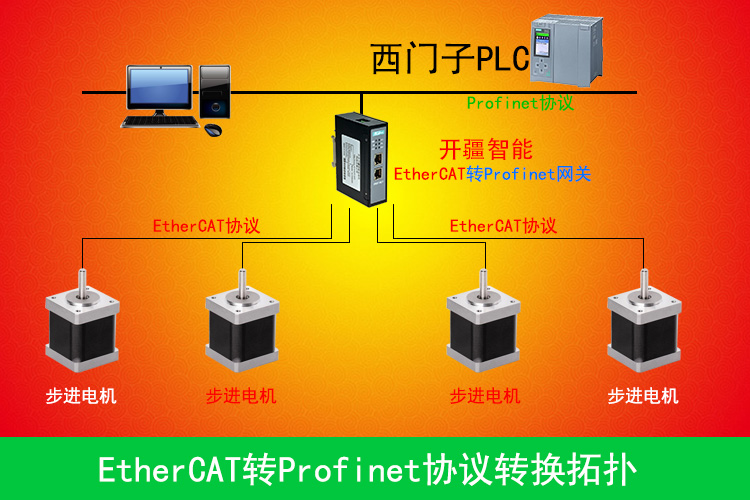 开疆智能EtherCAT转Profinet网关拓扑专用图.jpg