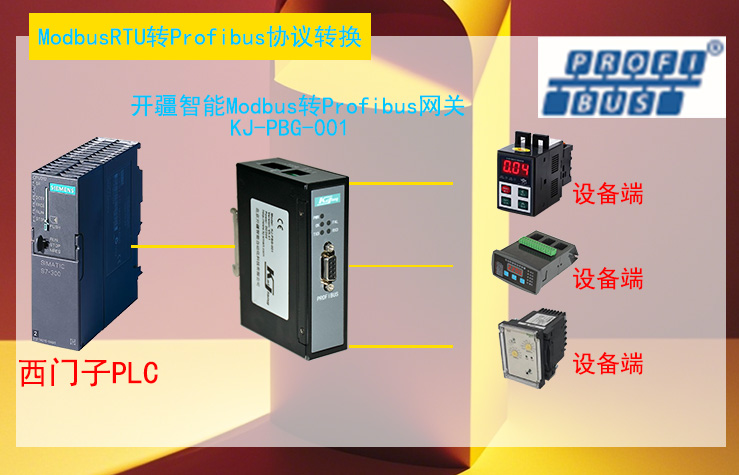 开疆智能Modbus转Profibus网关拓扑图.jpg