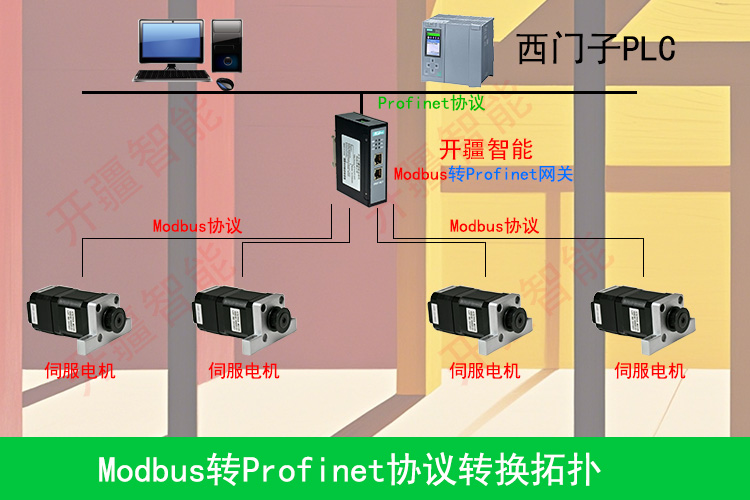 开疆智能Modnbus转Profinet网关拓扑专用图.jpg