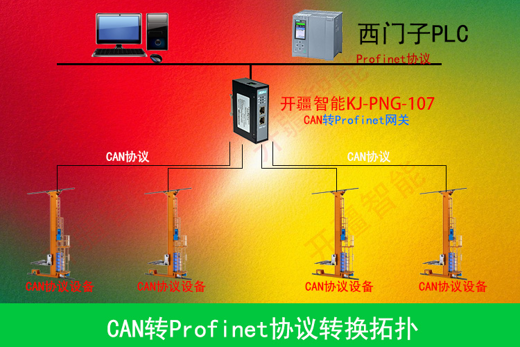 开疆智能CAN转Profinet网关拓扑专用图.jpg