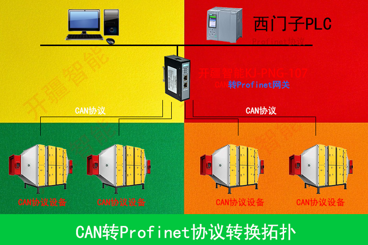 开疆智能CAN转Profinet网关拓扑专用图.jpg