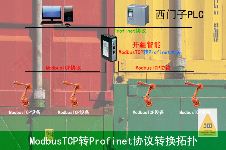 开疆智能ModbusTCP转Profinet拓扑图.jpg