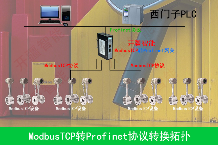 开疆智能ModbusTCP转Profinet拓扑图.jpg