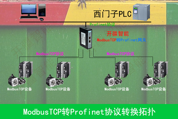 开疆智能Profinet转ModbusTCP拓扑图.jpg