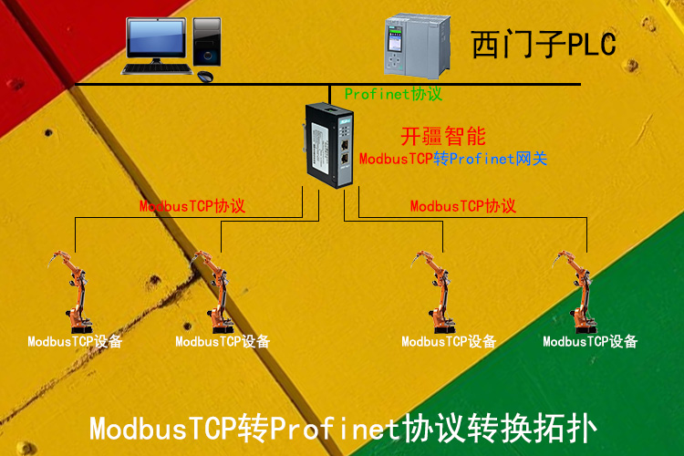 开疆智能Profinet转ModbusTCP拓扑图.jpg