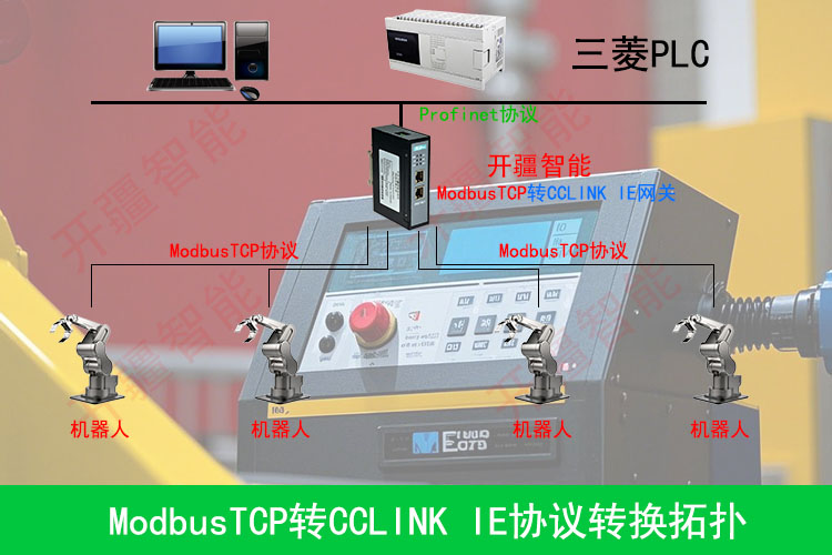 開疆智能ModbusTCP轉(zhuǎn)CCLINKIE網(wǎng)關(guān)產(chǎn)品拓?fù)?jpg