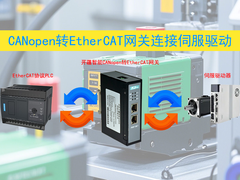 开疆智能CANopen转EtherCAT网关拓扑.jpg