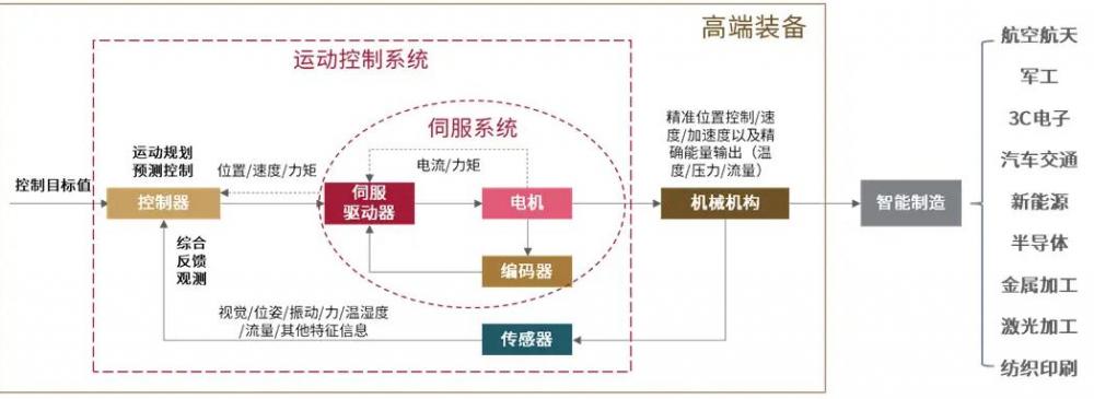 开疆智能CANopen转EtherCAT网关1.jpg