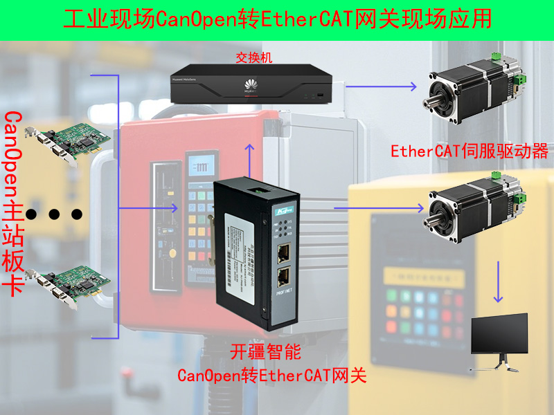 开疆智能Canopen转EtherCAT网关拓扑.jpg