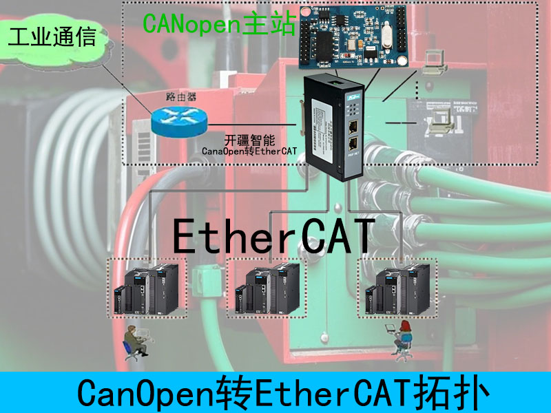 开疆智能CanOpen转EtherCAT网关拓扑.jpg