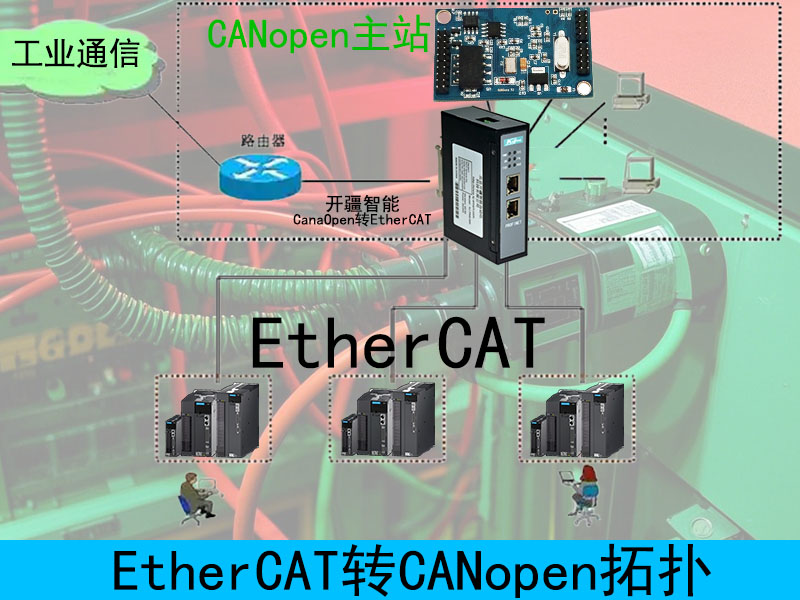 开疆智能EtherCAT转CANopen网关拓扑.jpg