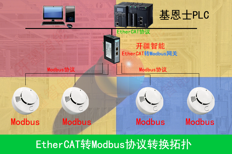 开疆智能拓扑专用图.png