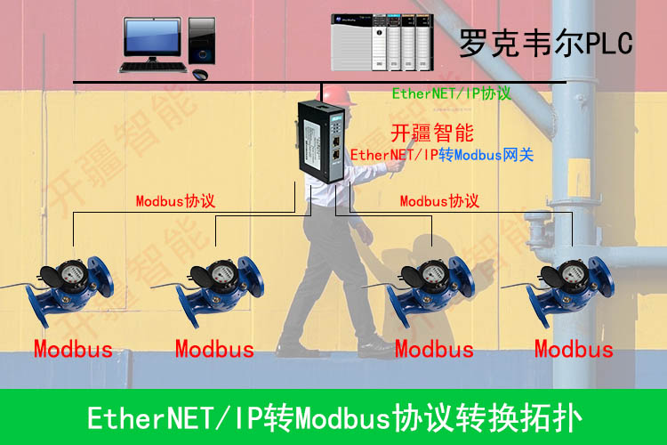 EthernetIP转Modbus网关拓扑.jpg