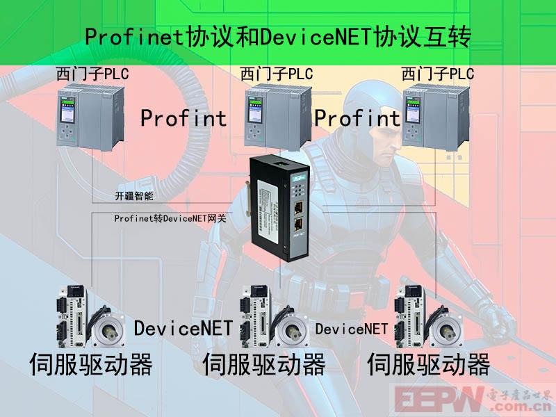 Profinet转Devicenet网关拓扑图.jpg