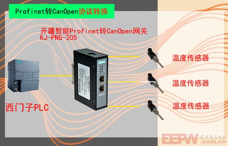 开疆智能Profinet转CanOpen网关拓扑图.jpg