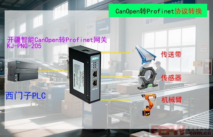 开疆智能Canopen转Profinet网关拓扑图.jpg