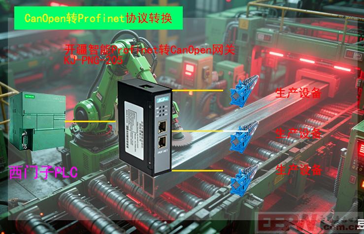 開疆智能CanOpen轉Profinet網關拓撲圖.jpg