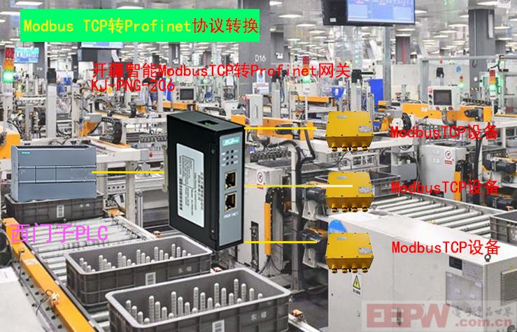 开疆智能Modbus TCP转Profinet网关拓扑图.jpg