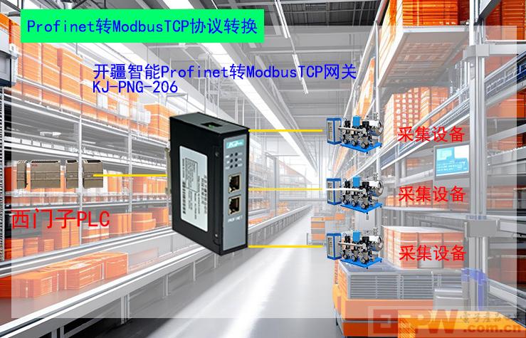 开疆智能Profinet转ModbusTCP网关拓扑图.jpg