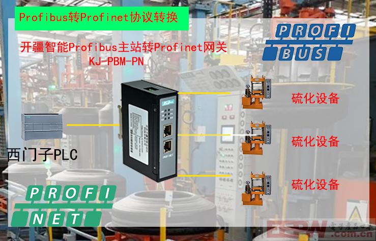 开疆智能Profibus转Profinet网关拓扑图.jpg