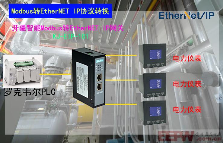 开疆智能Modbus转Ethernet IP网关拓扑图.jpg
