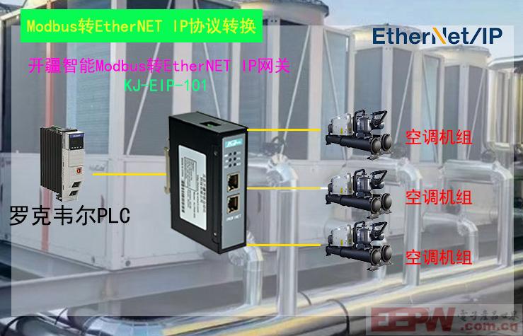 开疆智能Ethernet IP转Modbus网关网关拓扑图.jpg