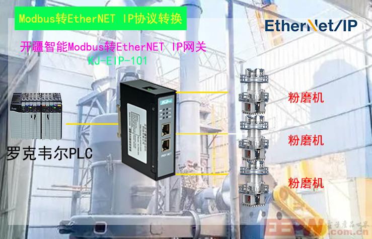 开疆智能Modbus转Ethernet IP网关网关拓扑图.jpg