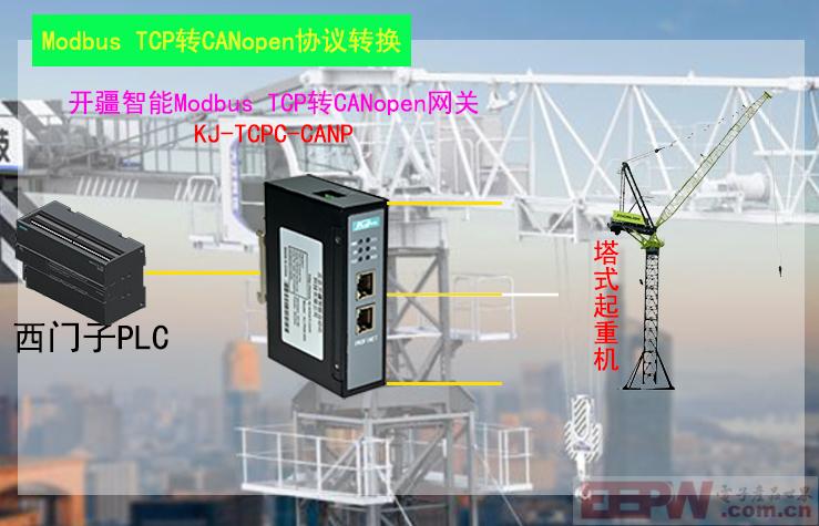 开疆智能MODBUS TCP转CANopen网关网关拓扑图.jpg