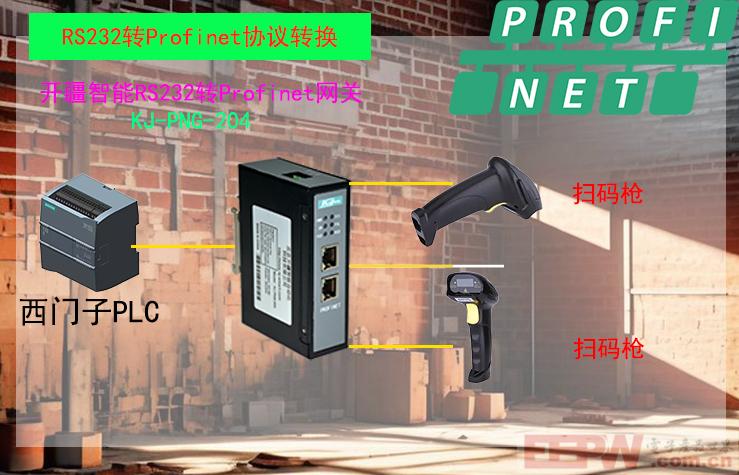 开疆智能RS232转Profinet网关拓扑图.jpg
