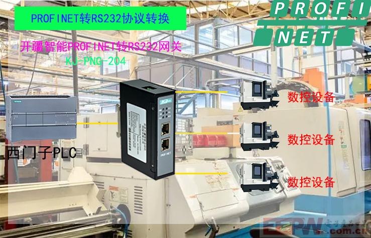 开疆智能Profinet转RS232网关拓扑图.jpg