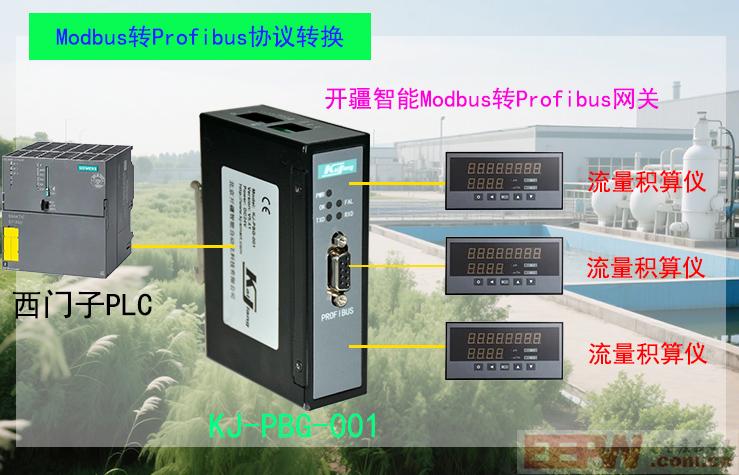 开疆智能Modbus转Profibus网关拓扑图.jpg