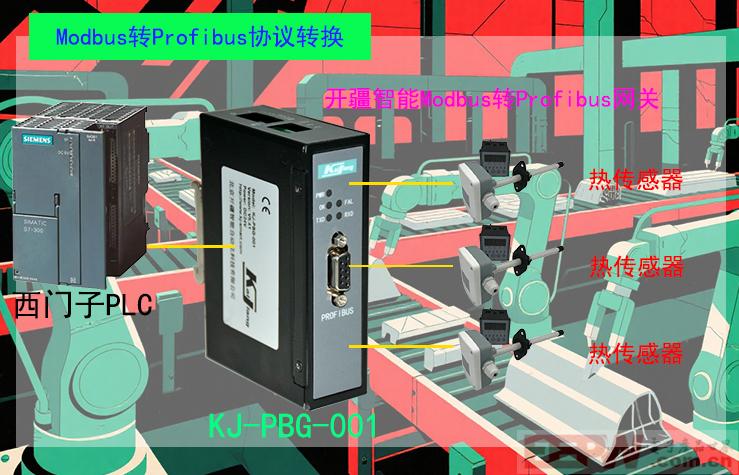 开疆智能Modbus转Profibus网关拓扑图.jpg