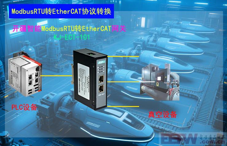 开疆智能ModbusRTU转EtherCAT网关拓扑图.jpg