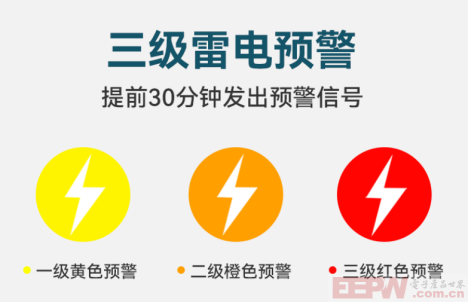 雷电预警系统怎么样？有哪些优势和局限？