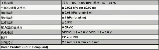 WXP380气压传感器