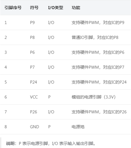 涂鸦智能 CBLC9 嵌入式 Wi-Fi 模组简单介绍