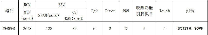 触摸MCU YS65F805功能概述