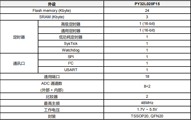 普冉PY32L020单片机简介，主频最高48MHZ