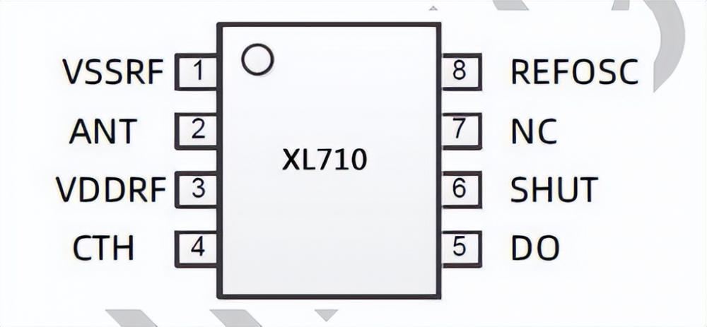 433/315无线接收芯片XL710，适合各种低功耗要求的设备等