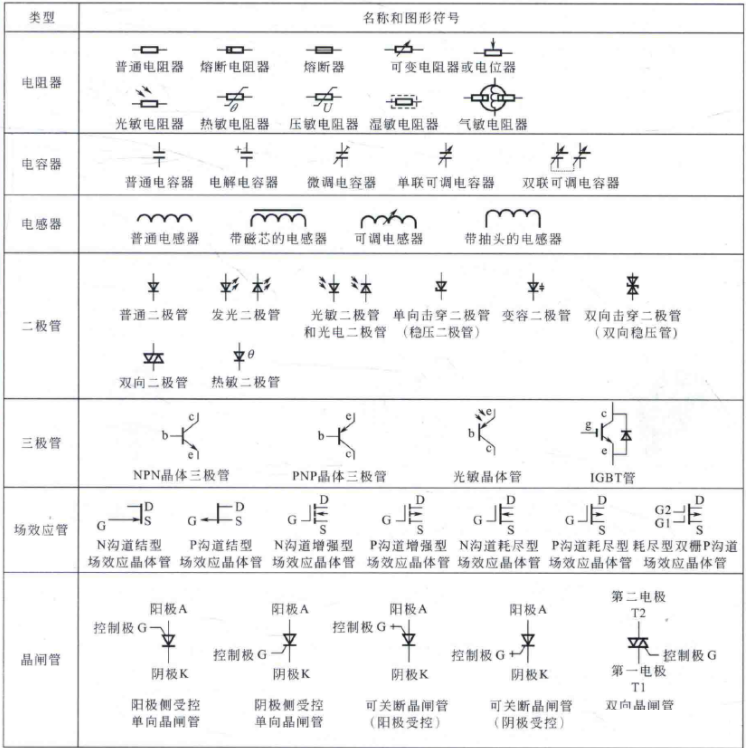 常用的电子元器件的图形及符号整理